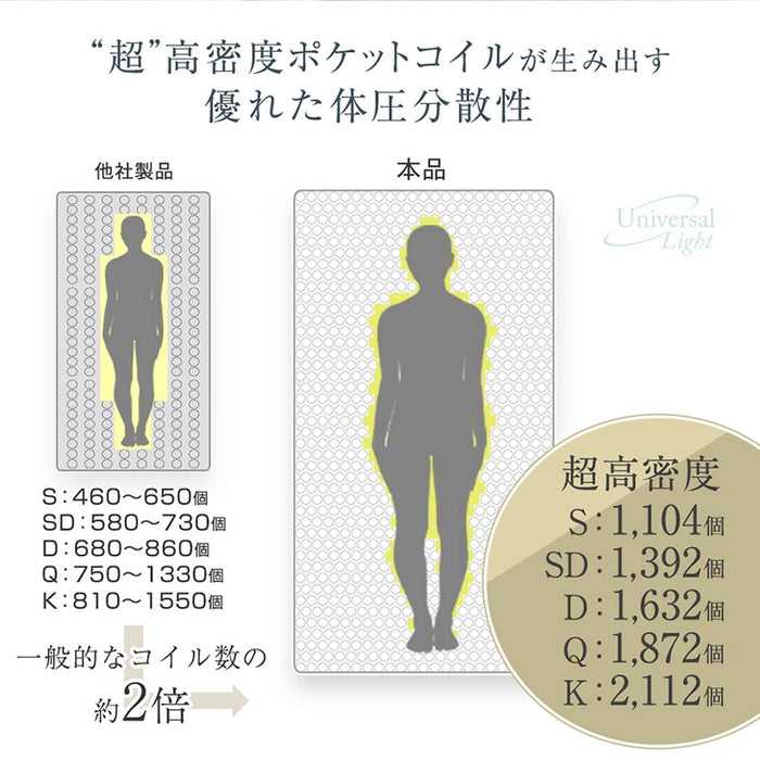 セミダブル] マットレス 3ゾーン構造 超高密度 ポケットコイル 厚み