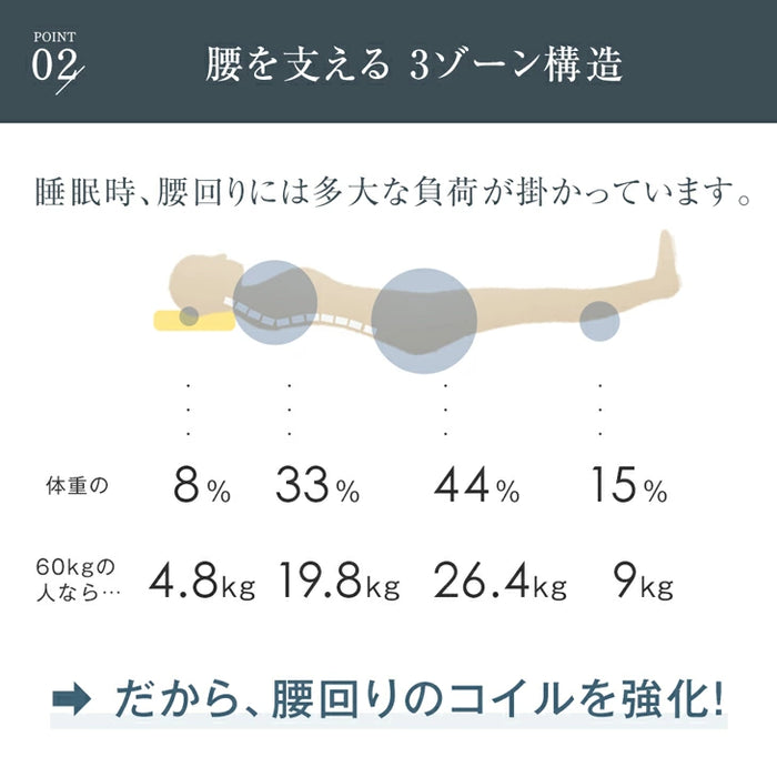 ［セミダブル］2口コンセント付き ベッド マットレス付き 超高密度コイル ローベッド ポケットコイルマットレス 木製フレーム〔11719323〕