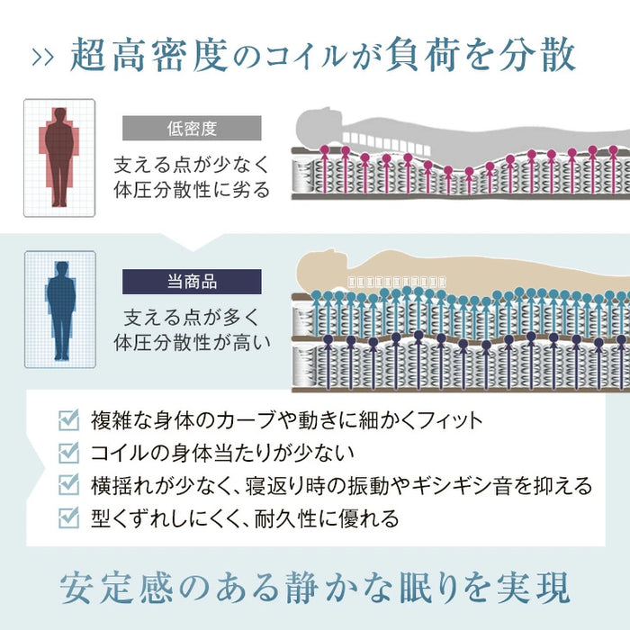 [シングル] 超極厚35cm Wポケットコイルマットレス 抗菌 防ダニ 防臭 3Dメッシュ 体圧分散〔77500005〕