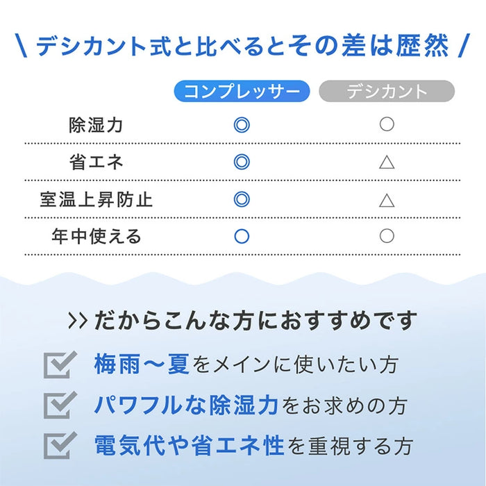 コンプレッサー式 除湿機 8L/日 20畳 コンパクト 衣類乾燥 キャスター付き 省エネ 除湿器〔79800021〕