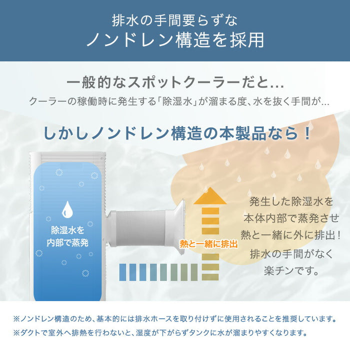 RENEW！猛暑対応モデル テラス窓パネル付 スポットクーラー 強力冷風 6～10畳 除湿機能 25L/日 窓パネル4枚 ノンドレン 排熱ダクト付き 冷風機 工事不要〔79800000〕