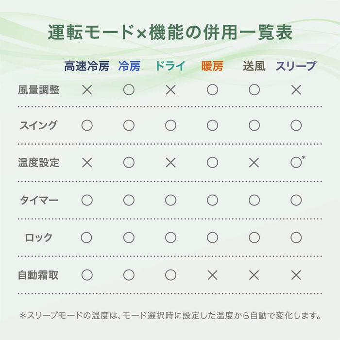 【新発売記念プライス】超ハイパワー スポットエアコン テラス窓パネル付 冷房 14畳 暖房 9畳 除湿 3.5kW ノンドレン 家庭用 冷暖房 スポットクーラー 工事不要〔79800020〕