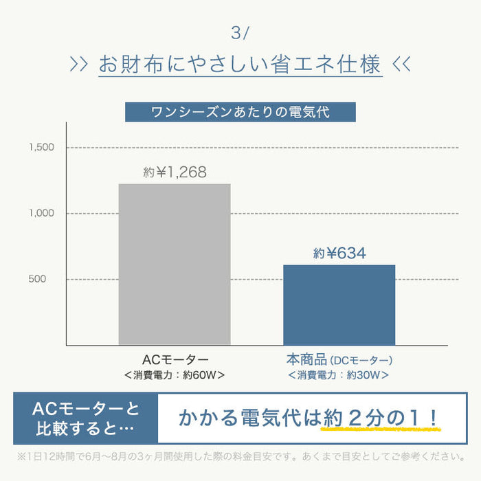 サーキュレーター ハイポジション 3D首振り 室温センサー DC〔79900000〕