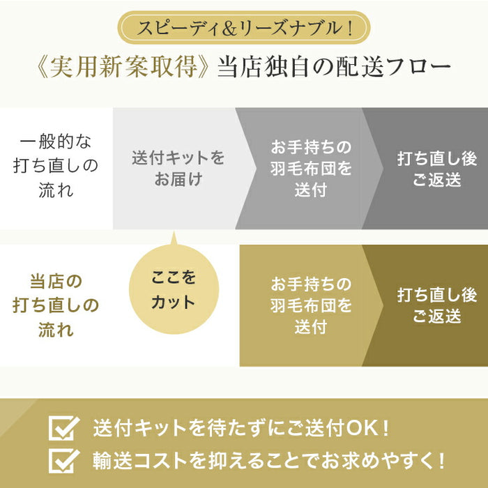 ［シングル］羽毛布団のリフォームサービス ライトタイプ〔11156728〕