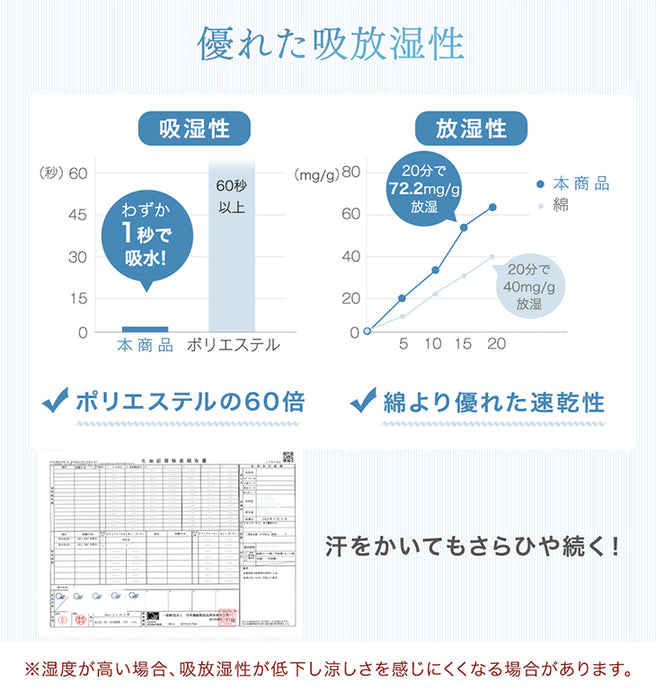 ［ダブル］もはや、エアコン。持続冷感 敷パッド 接触冷感 ひんやりマット ベッドパッド 夏 夏用 布団〔80100124〕