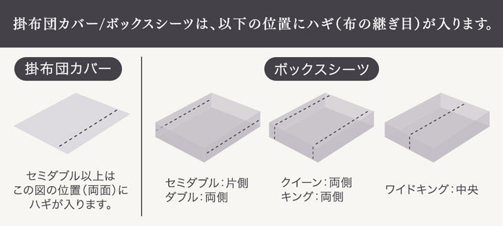 [キング] 綿100％ 洗える布団カバー 4点セット 超長綿 高密度 防ダニ 高級ホテル仕様〔81900139〕