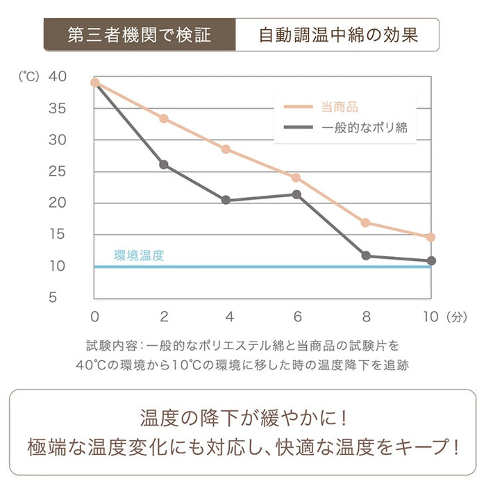 【新発売記念プライス】［ダブル］自動調温 掛け布団 洗える リバーシブル オールシーズン 抗菌 防臭 軽い 布団〔81900215〕