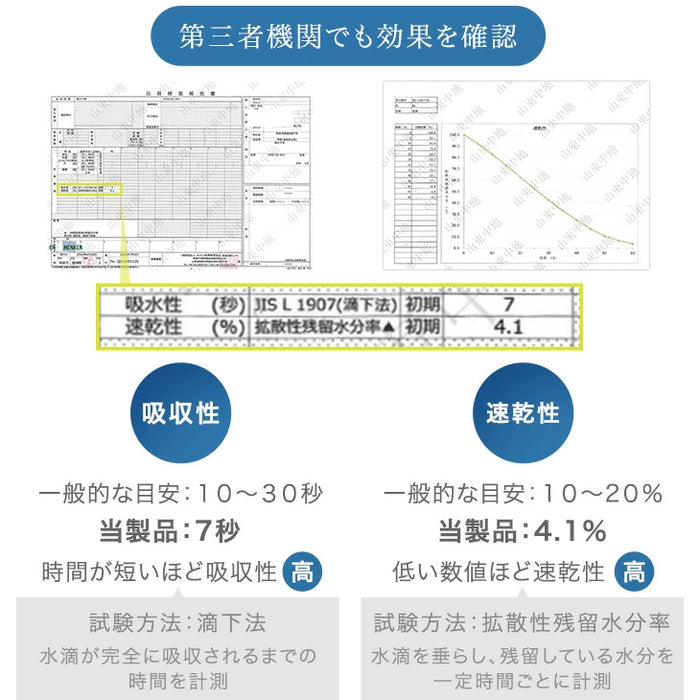 【新発売記念プライス】［ダブル］接触冷感 敷パッド一体型 ボックスシーツ ひんやり 洗える 敷きパッド マットレスカバー 春 夏用 冷感寝具〔81900242〕