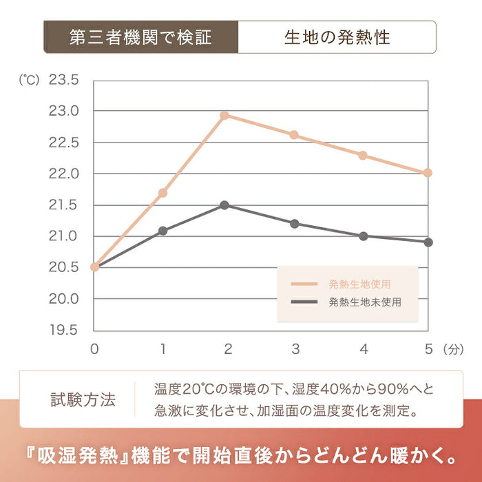 【リニューアル記念プライス】［セミダブル］Toronel light 毛布 洗える 吸湿発熱 フランネル生地 掛布団〔81900248〕