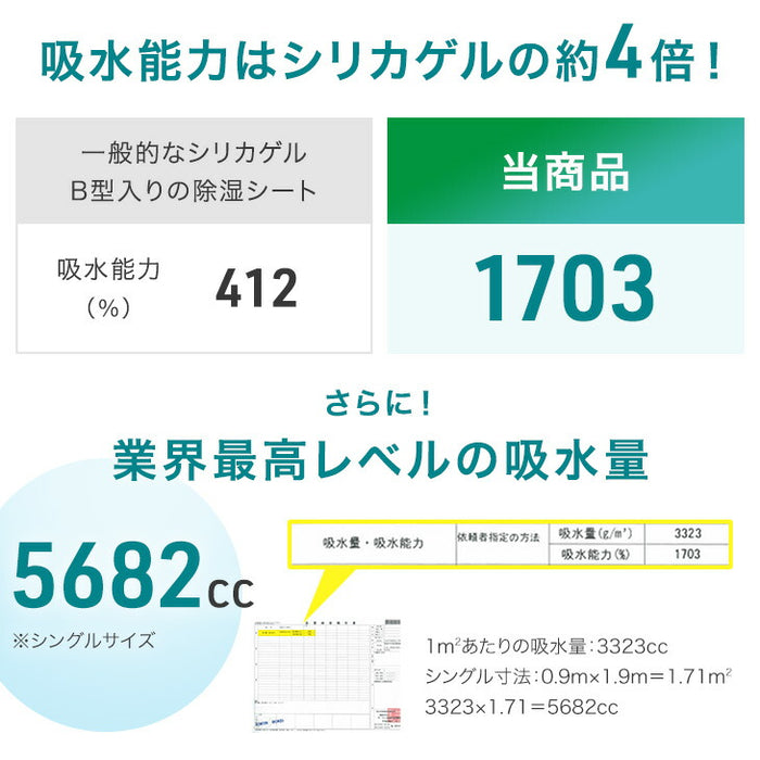 【新発売記念プライス】［シングル］除湿シート 洗える 防ダニ 防カビ 消臭 吸水 除湿マット 湿気対策〔81900253〕