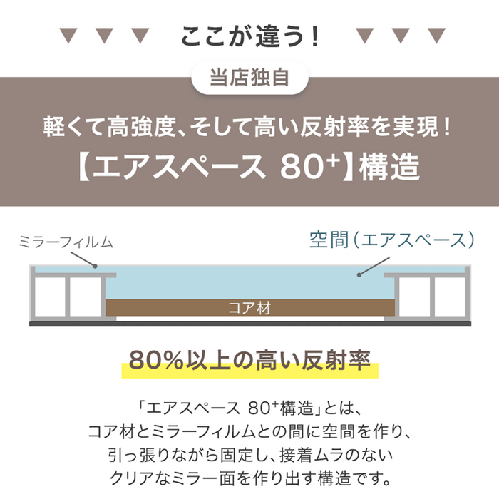 ［幅80cm］割れない全身鏡 高さ180cm フレームレス 超軽量 壁掛け シンプル〔83800003〕
