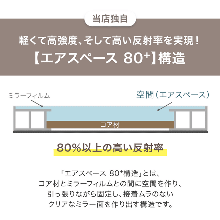 ［幅50cm］割れない全身鏡 高さ180cm フレームレス 超軽量 壁掛け シンプル〔83800001〕