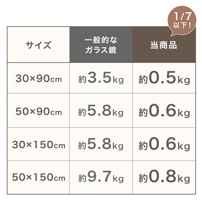［30×150］割れない鏡 フレームレス 超軽量 ウォールミラー 壁掛け〔31800129〕
