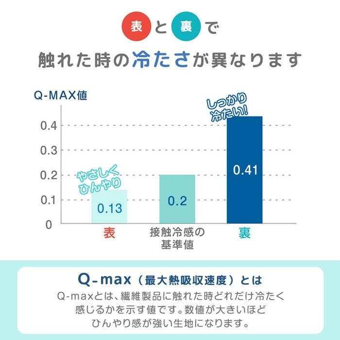 現役ママが考えた 冷感ベビーカーシート 洗える 接触冷感 熱中症対策 冷たい ベビーシート〔85000009〕