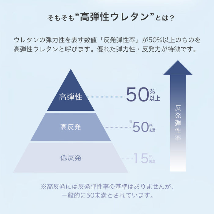 ［ダブル］コインランドリーで丸洗い 三層敷布団 高弾性中芯 軽量 ウレタン 洗える 敷布団 帝人 テイジン 洗える〔85500012〕