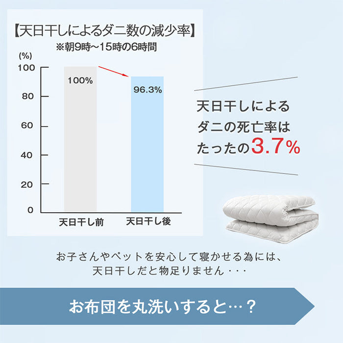 ［ダブル］コインランドリーで丸洗い 三層敷布団 高弾性中芯 軽量 ウレタン 洗える 敷布団 帝人 テイジン 洗える〔85500012〕