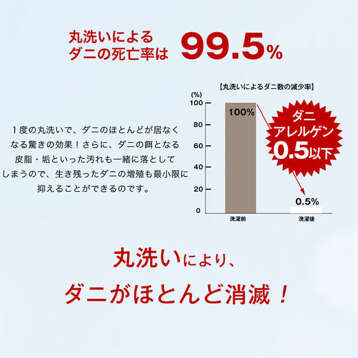 ［ダブル］コインランドリーで丸洗い 三層敷布団 高弾性中芯 軽量 ウレタン 洗える 敷布団 帝人 テイジン 洗える〔85500012〕