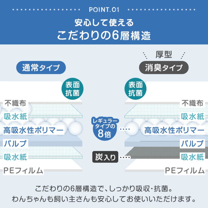 【リニューアル記念】《当店だけの表面抗菌》選べる2タイプ ペットシーツ レギュラー 消臭 6層構造 トイレシーツ 使い捨て 〔90600001〕