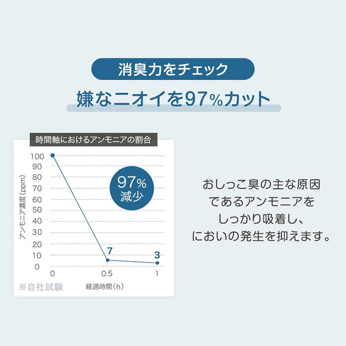 《当店だけの表面抗菌》 炭消臭 ペットシーツ 厚型 レギュラー 400枚 / ワイド 200枚 ペットシート トイレシート〔90600002〕