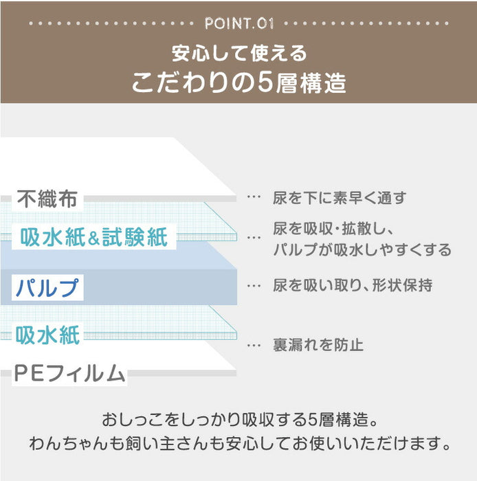 お家で健康チェック！ pH測定 ペットシーツ 薄型 レギュラー 120枚 / ワイド 60枚 〔90600003〕