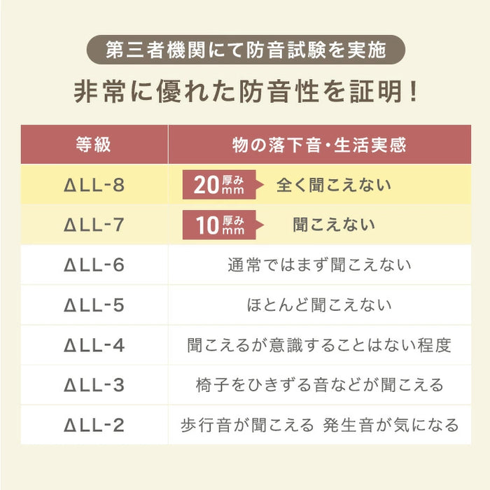 ［115×170］下敷きマット 厚み10mm 洗える 防音 防ダニ 下敷きラグ 滑り止め 防音マット〔90900005〕