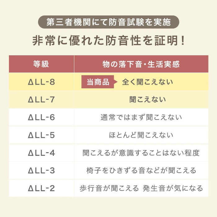 【新発売記念プライス】［115×170］厚み50mm つまずきにくい 極厚下敷きマット 洗える 防音 防ダニ 下敷きラグ 滑り止め 防音マット〔90900025〕