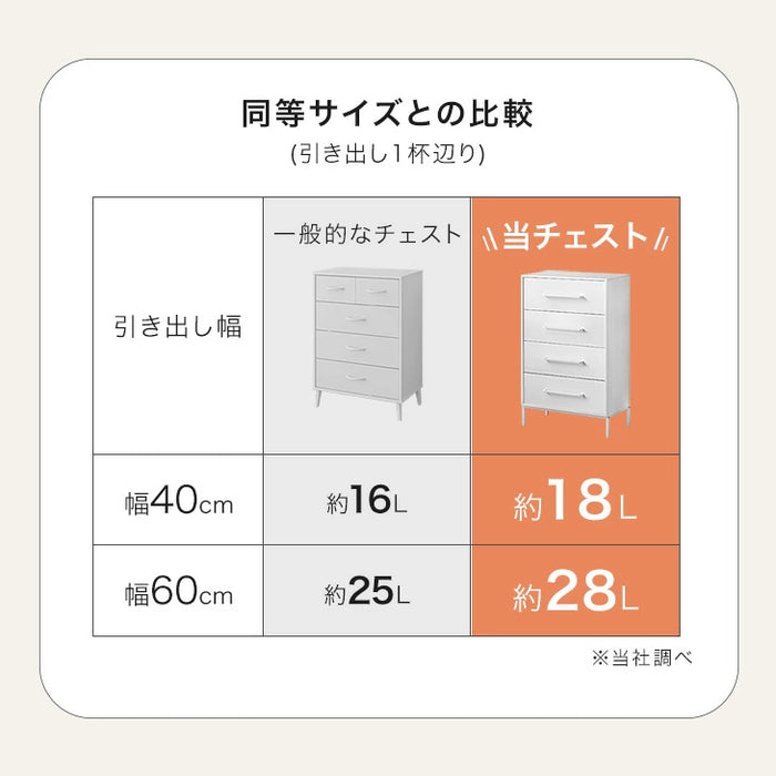 ［4段 幅60cm］ファブリックチェスト 大容量  木目調 脚付き お掃除ロボ対応 北欧 タンス〔91000008〕