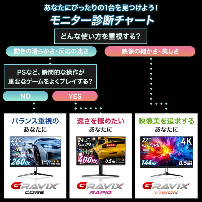 【新発売記念プライス】4K高画質 27インチ 144Hz ゲーミングモニター Fast IPS 4K 3840×2160 0.5ms HDR対応〔91200002〕