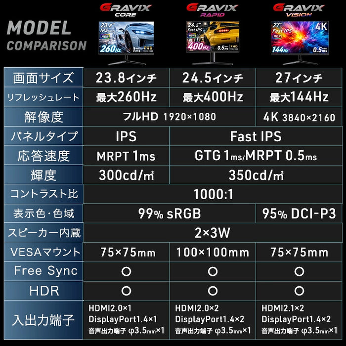 【新発売記念プライス】400Hz ゲーミングモニター 24インチ  Fast IPS FHD 0.5ms HDR対応 1920×1080〔91200001〕