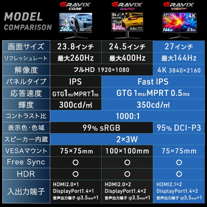 【新発売記念プライス】4K高画質 27インチ 144Hz ゲーミングモニター Fast IPS 4K 3840×2160 0.5ms HDR対応〔91200002〕
