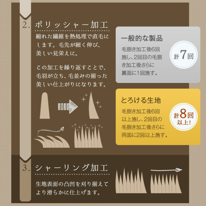 【新発売記念プライス】[200×240] とろりんこたつ布団 単品 長方形 こたつ用布団 大判 掛布団〔91300167〕