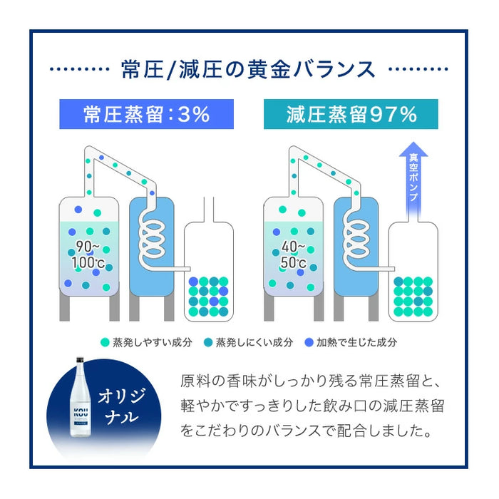 “違い”が分かる 福岡 麦焼酎 飲み比べセット KOU-ICHI 720ml 3本セット クラフト焼酎 地酒 お祝い プレゼント〔9220000201〕