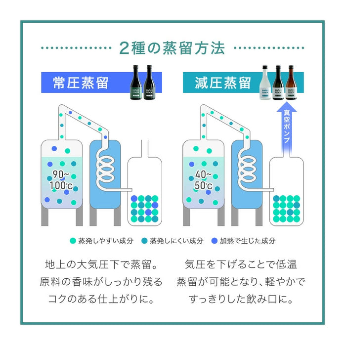 “違い”が分かる 大分 麦焼酎 飲み比べセット HOU-ICHI 300ml 5本セット クラフト焼酎 地酒 お祝い プレゼント〔9230000101〕