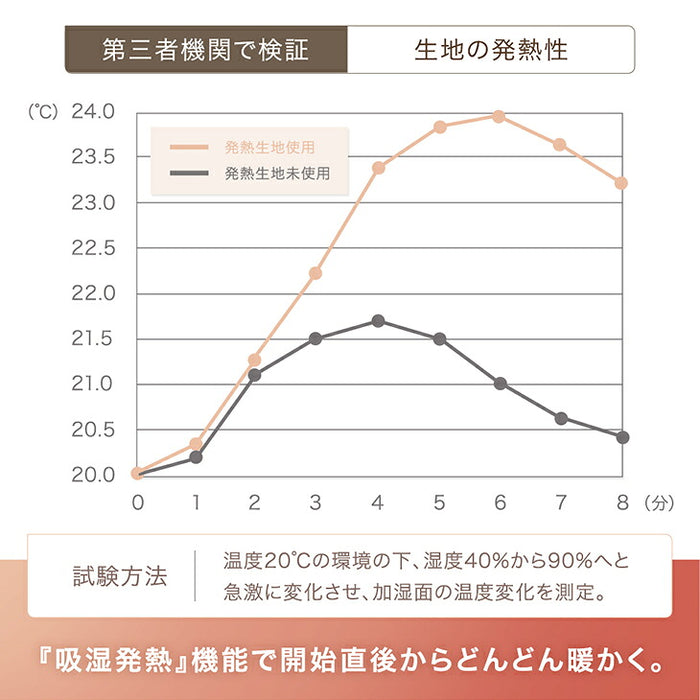 ［シングル］吸湿発熱 フランネル 掛布団カバー 静電気防止 洗える U字ファスナー〔96000005〕
