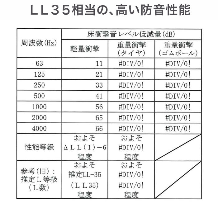 ［3畳］目付が違う 850g/m2 ウール100％ 国産 防炎カーペット 厚み7mm〔96200001〕