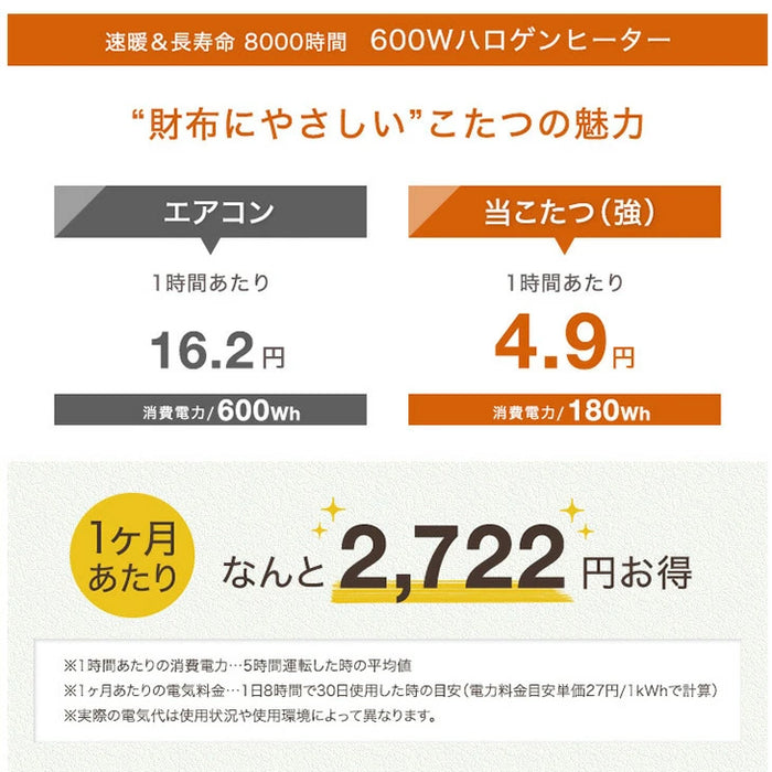 ［5点セット］ダイニングこたつ 4人掛け 120×80cm 布団レス 木目 メラミン天板 速暖2秒 600W ハロゲンヒーター 手元コントローラー〔99900230〕