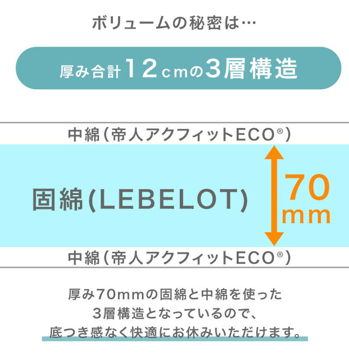 ［シングル/シングルロング］日本製 防ダニ・抗菌防臭・布団の芯から清潔に 極厚固綿70ｍｍ 敷布団 日本製 防ダニ 抗菌 防臭 吸汗 速乾［10119320］