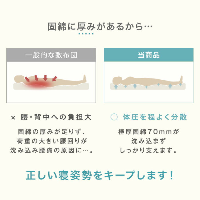 ［ダブルロング］布団の芯から清潔に 極厚固綿80ｍｍ 敷布団 日本製 防ダニ 抗菌 防臭 吸汗 速乾[10119458]