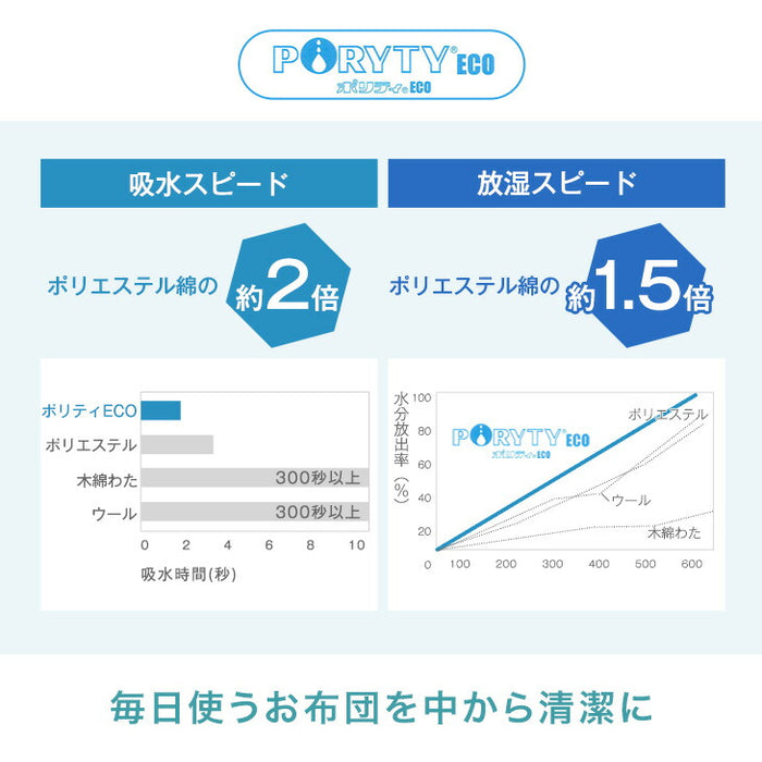 ［ダブルロング］布団の芯から清潔に 極厚固綿80ｍｍ 敷布団 日本製 防ダニ 抗菌 防臭 吸汗 速乾[10119458]