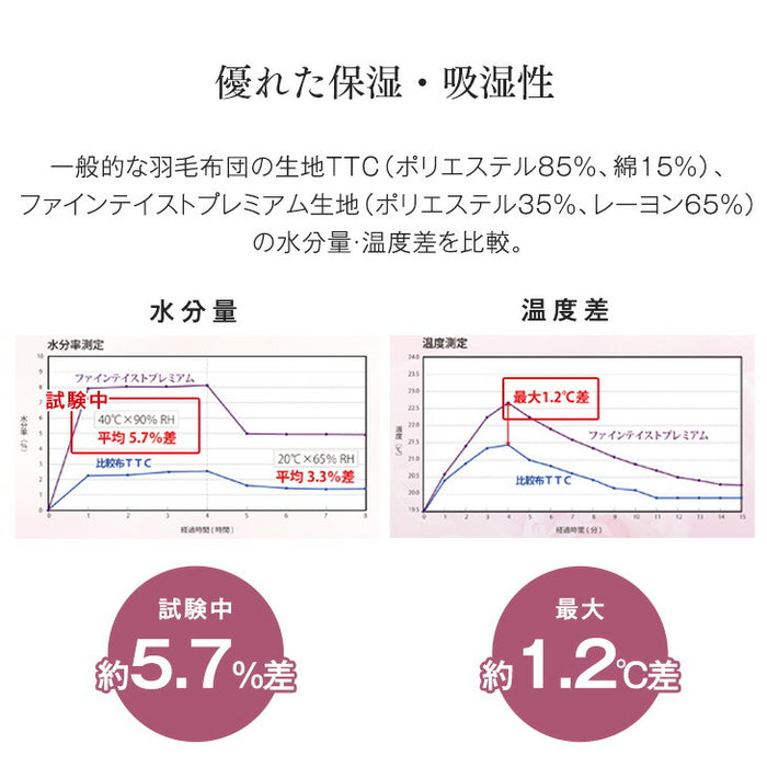 [シングル] 羽毛布団 純ポーランド産グースダウン95％ CILブラックラベル 二層キルト 440dp以上 7年保証 日本製 〔10119332〕