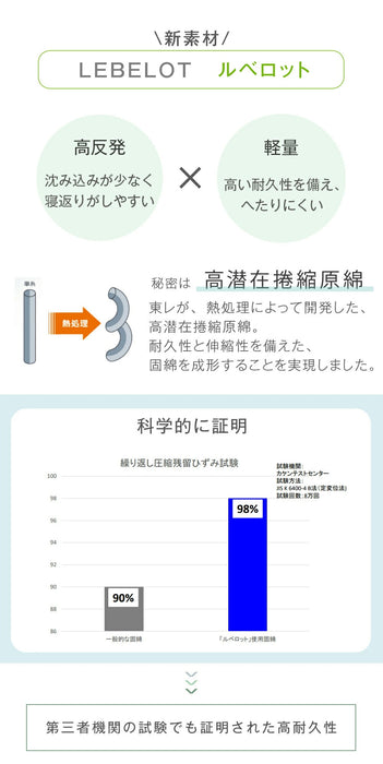 [シングル] 三層敷布団 軽量 高反発 日本製 防ダニ 抗菌 防臭吸汗 速乾 極厚 硬め〔10156720〕