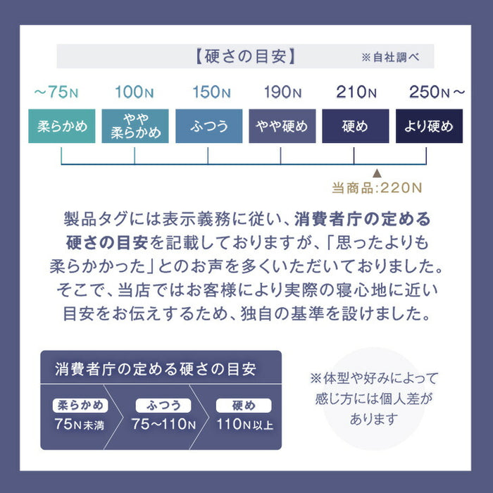 [キング］男の高反発マットレス 極厚20cm 竹炭 消臭 3つ折り 高密度30D〔13810154〕