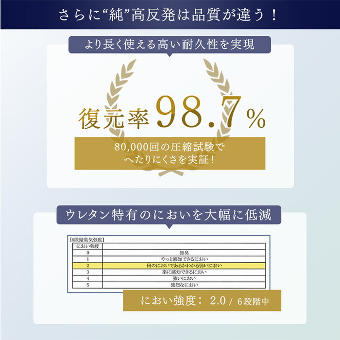 [シングル］三つ折り or 一体型 超極厚20cm 「純」高反発マットレス 高密度30D 硬め エコテックス 高反発 洗える カバー マットレス 〔13810075〕