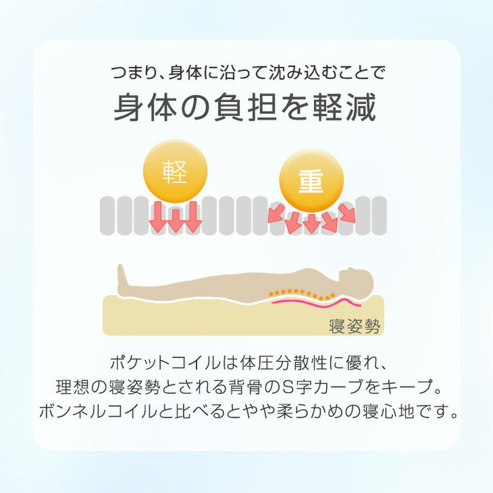 ［シングル］ワンランク上の寝心地&耐久性 極厚22cm ポケットコイルマットレス 線径2.3mm トリプルエッジサポート ニット生地 ポケットコイル マットレス コイルマットレス 高反発〔17800006〕