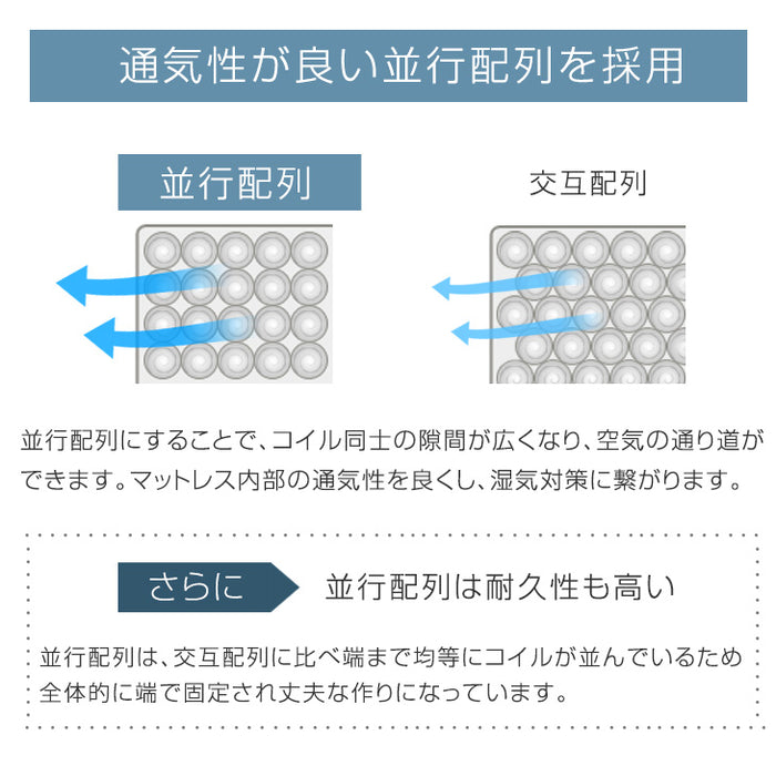 ［シングル］組み立て簡単 脚付きマットレス ボンネルコイル 高反発 圧縮梱包 安心のエコテックス生地 一体型 〔17800148〕
