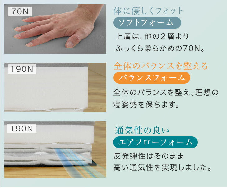 [シングル] ［極厚タイプ］脚付きマットレス 厚さ18cm 高反発 安心のエコテックス生地  圧縮 一体型 〔17810170〕