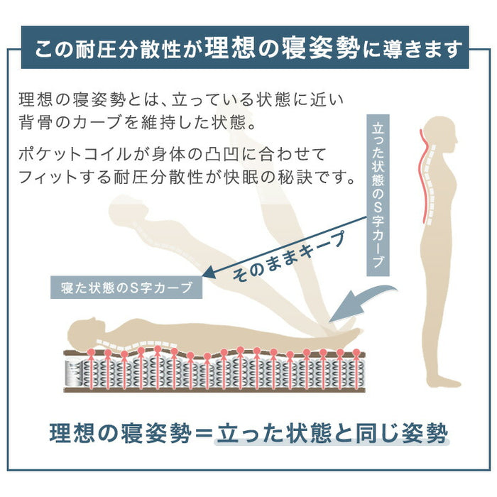 [セミダブル] 選べる寝心地！ 硬さ調整 ピロートップ マットレス 抗菌 防臭 リバーシブル ポケットコイル 〔17810142〕