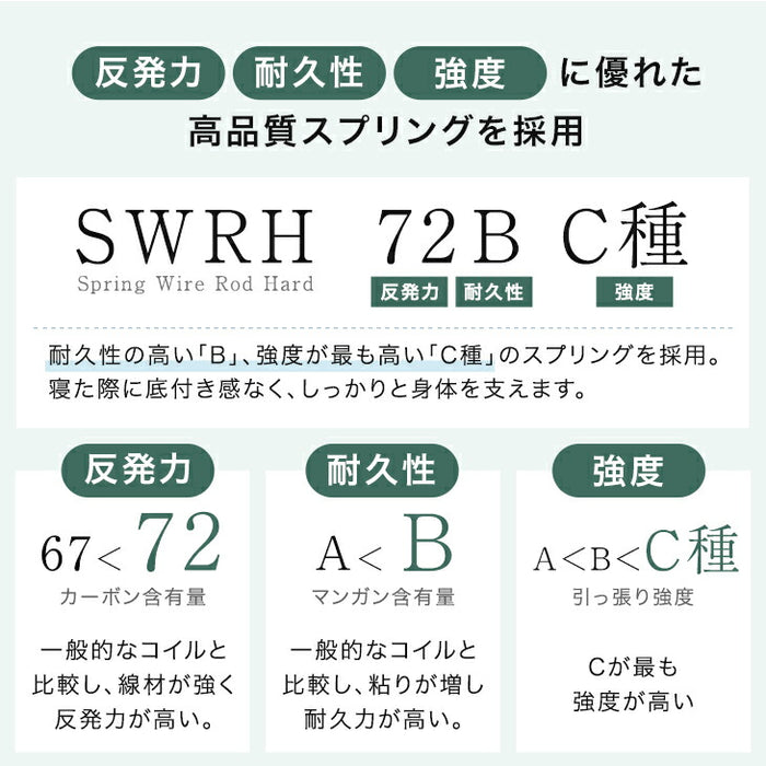 [シングル] 極厚22cm 高反発ピロートップ ボンネルコイル マットレス 抗菌 防臭 防ダニ〔17810149〕