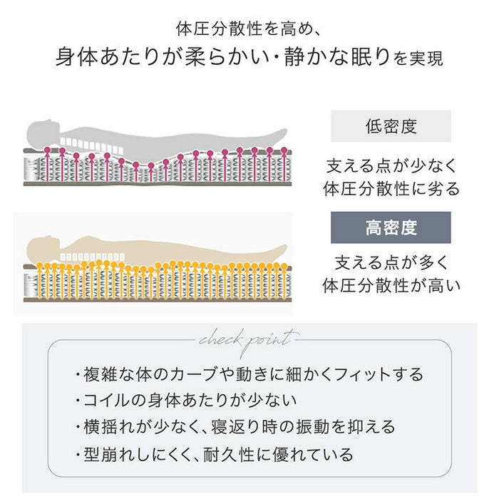 [シングル] 新提案！オールシーズン快適 リバーシブルマットレス 極厚23cm ポケットコイルマットレス 両面 高密度〔17810152〕