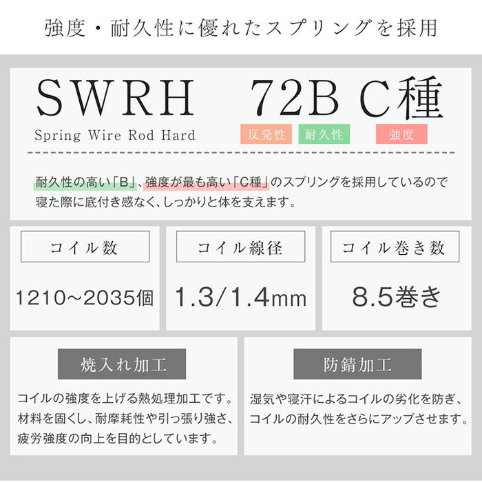 [シングル] 新提案！オールシーズン快適 リバーシブルマットレス 極厚23cm ポケットコイルマットレス 両面 高密度〔17810152〕
